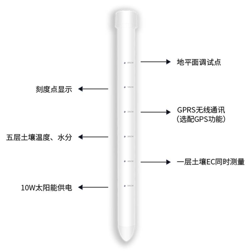 土壤剖面水分儀，管式土壤墑情監(jiān)測儀