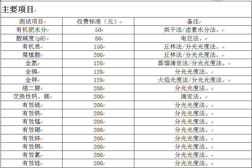 肥料廠實驗室建設配套儀器方案